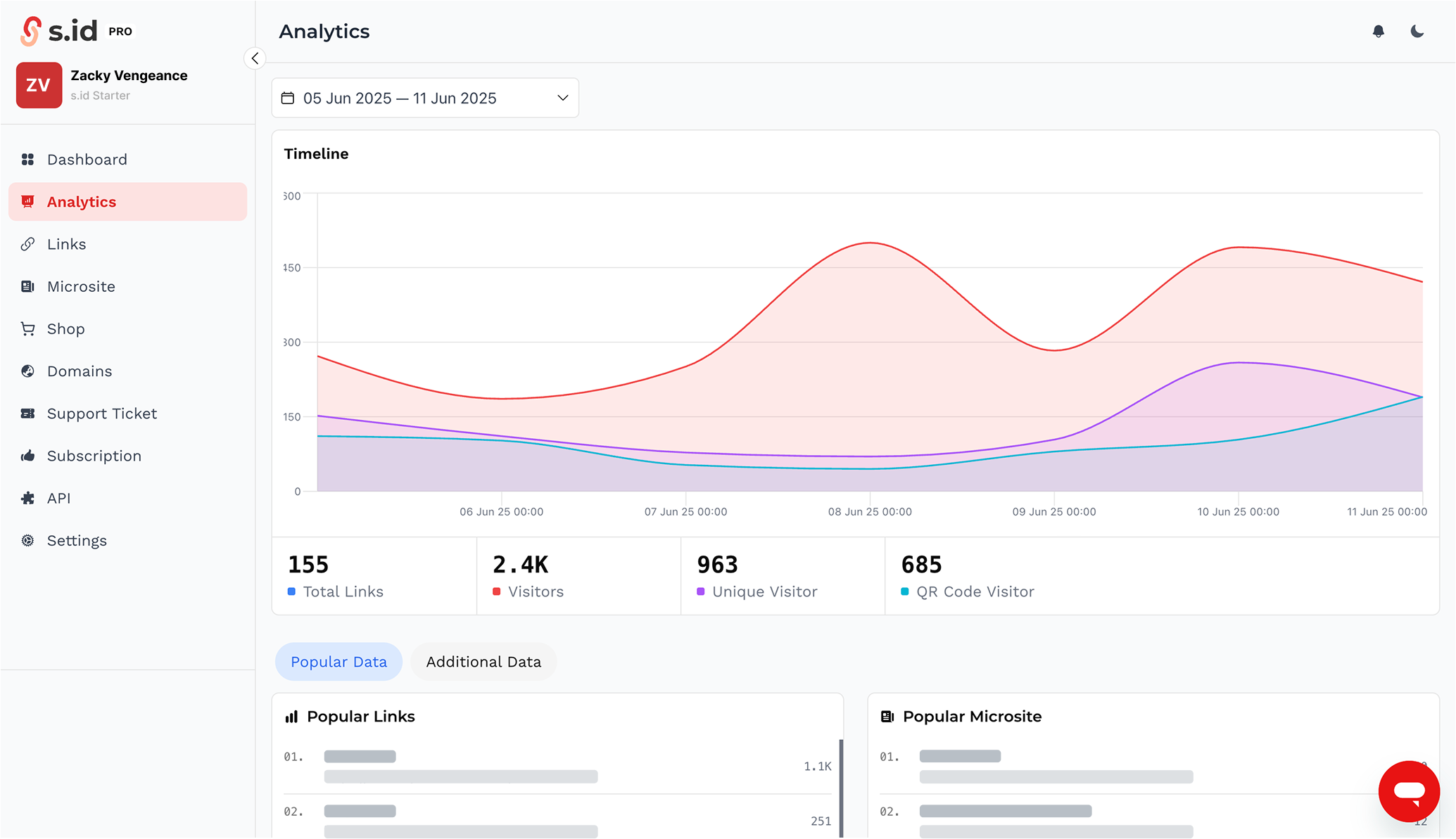 s.id QR code scan statistics dashboard